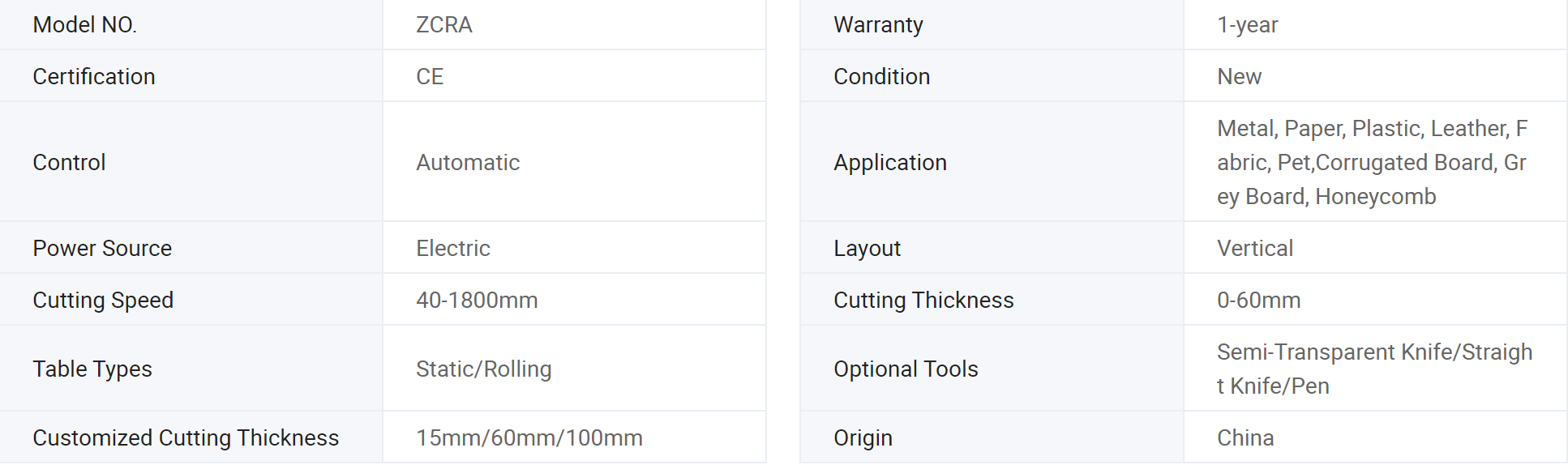 Technical parameters and dimensions of the ZCRA Series cutting machine