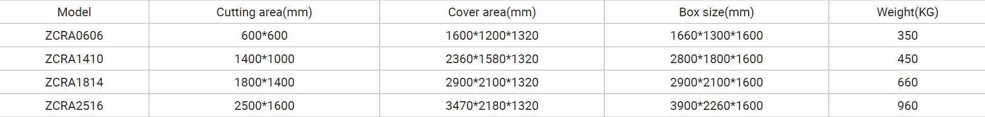 Detailed specifications and hardware data for the ZCCUTTER sample machine