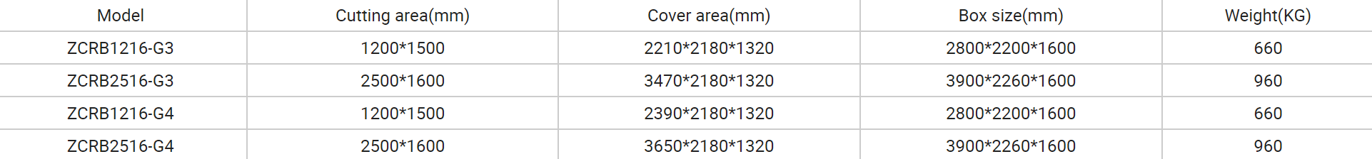 Technical parameter table displaying cutting speeds, accuracy metrics, and compatible flexible materials for the ZCRB machine