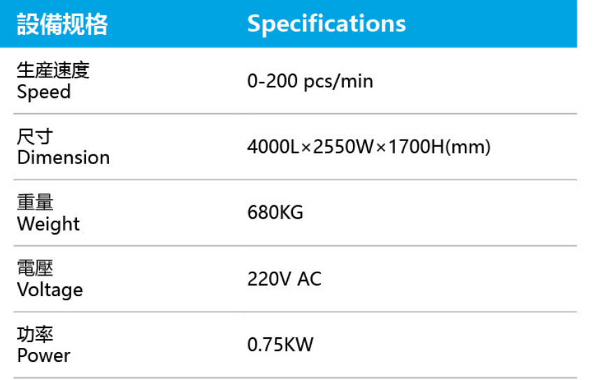 Additional technical parameters for the special-function label cutting and folding equipment showing cutting lengths and folding variables